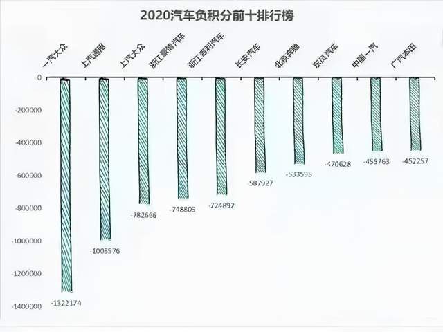 上汽大众之后一汽大众或也将迎来停产潮