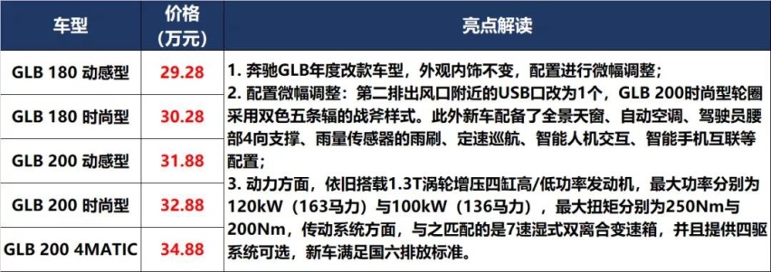 凯美瑞和P7上新，秦PLUS和UNI-K预售价满意吗？