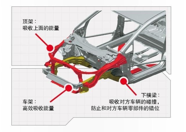 中保研C-IASI核心三项全优！ 型格HA新架构硬核安全实力认证