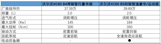 新款沃尔沃XC60是否值得买？安全之外，还有更多亮点