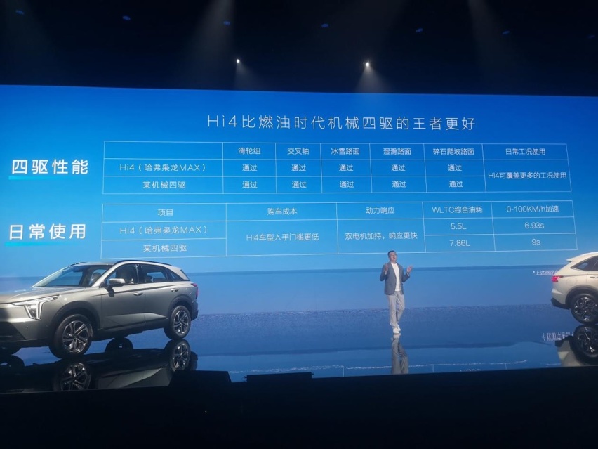 枭龙MAX，长城哈弗的技术觉醒