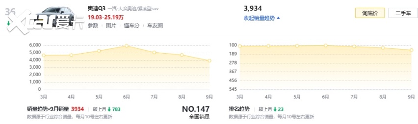 全新奥迪Q3实车渲染图曝光，换装分体式头灯+贯穿式尾灯