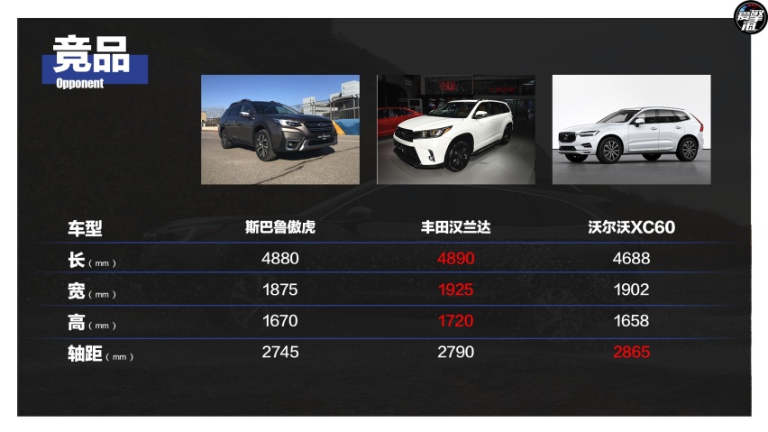 买31.28万的探享版就够用了 斯巴鲁全新傲虎购车手册