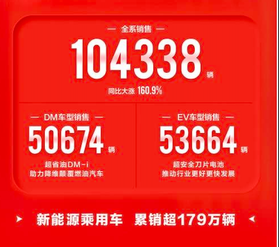 停产燃油车是必然！比亚迪，不愧是你