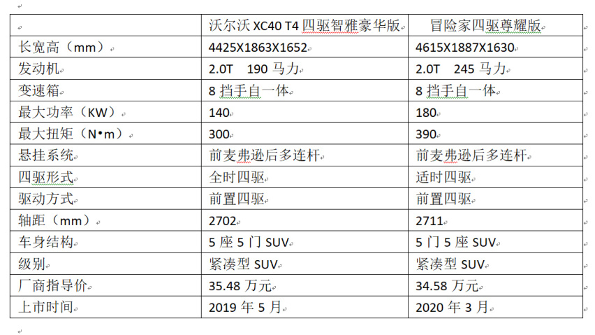 雷神之锤能否击穿盾牌？沃尔沃XC40 T4VS林肯冒险家