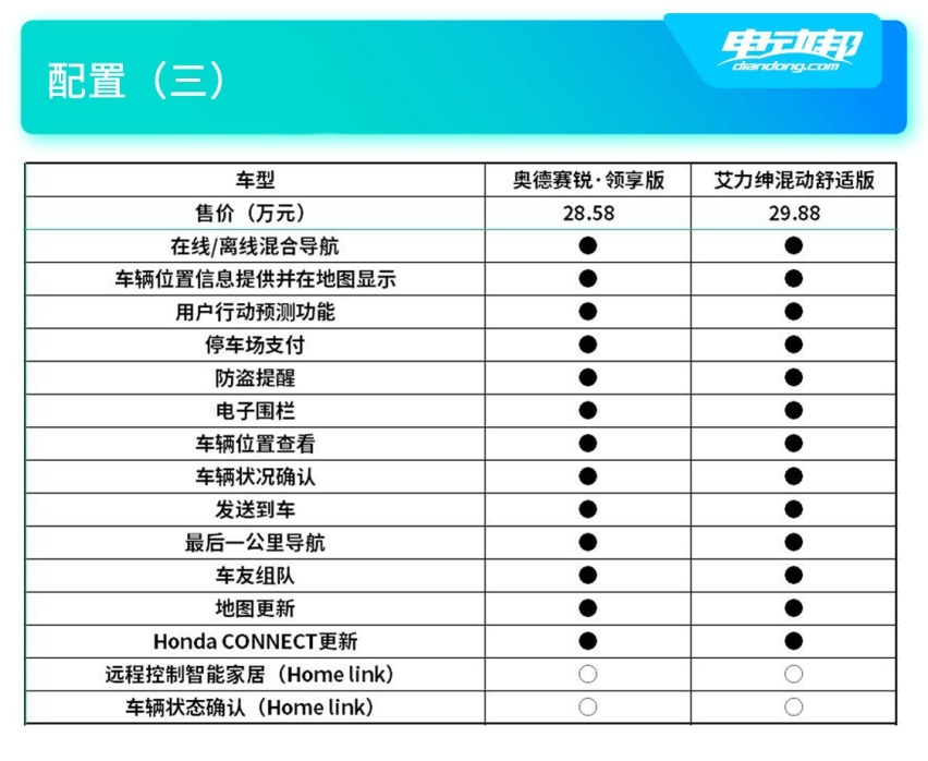 配置（三）.jpg