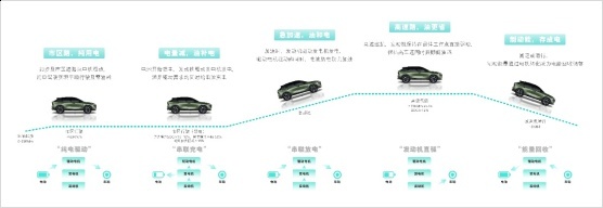 以技术为利刃,启辰DD-i超混动「电」亮你的快乐生活