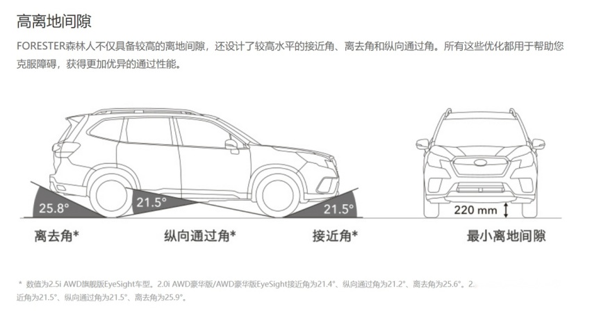 硬实力再进阶 斯巴鲁推出搭载2.5L发动机的新款FORESTER森林人