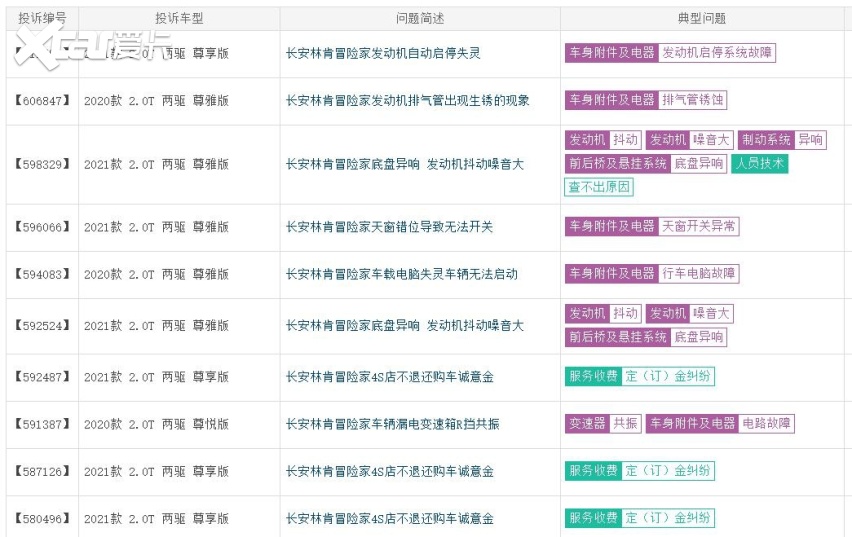 kb体育月售不足4000台林肯冒险家不温不火？车主：维修保养太了(图4)