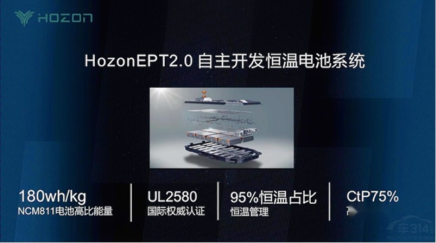 试驾哪吒U：武装到牙齿的黑科技 能帮助它大闹新能源红海吗？