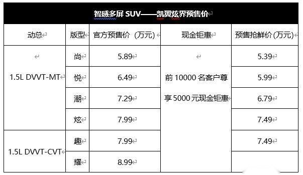 凯翼炫界预售价5.39万起，特色智感多屏，是年轻人的菜吗？