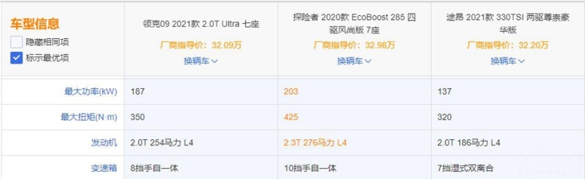 重新定义自主豪华，硬刚途昂/探险者，领克09靠的是什么？