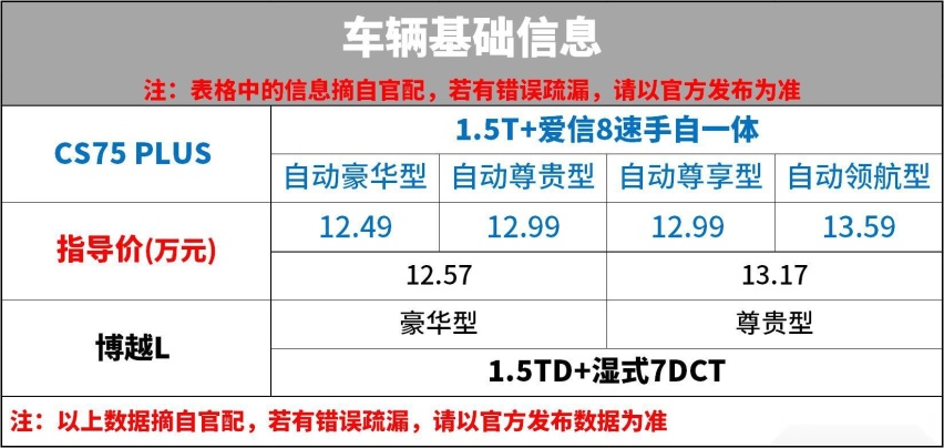 博越L PK 长安CS75 PLUS 两者对比该看重哪些方面