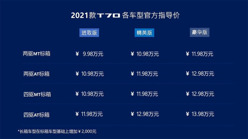 新上汽大通MAXUS T70柴油2.0T版上市售9.98万起