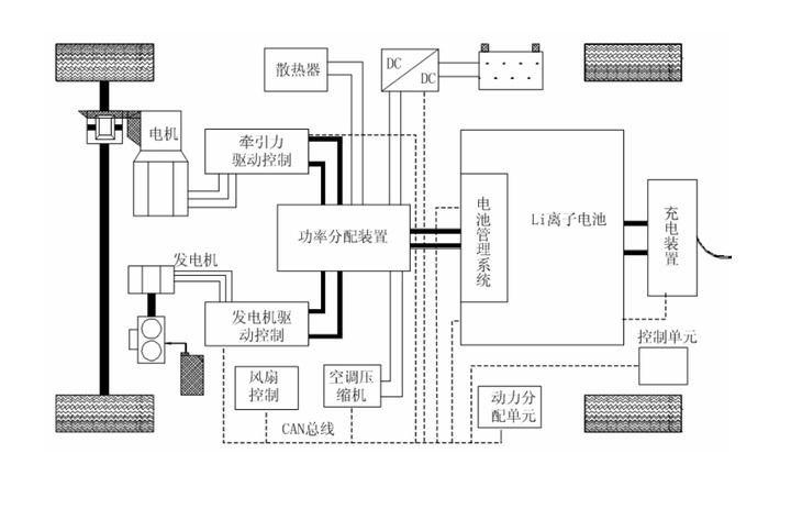 为什么增程车在亏电状态下加速性能会大打折扣？