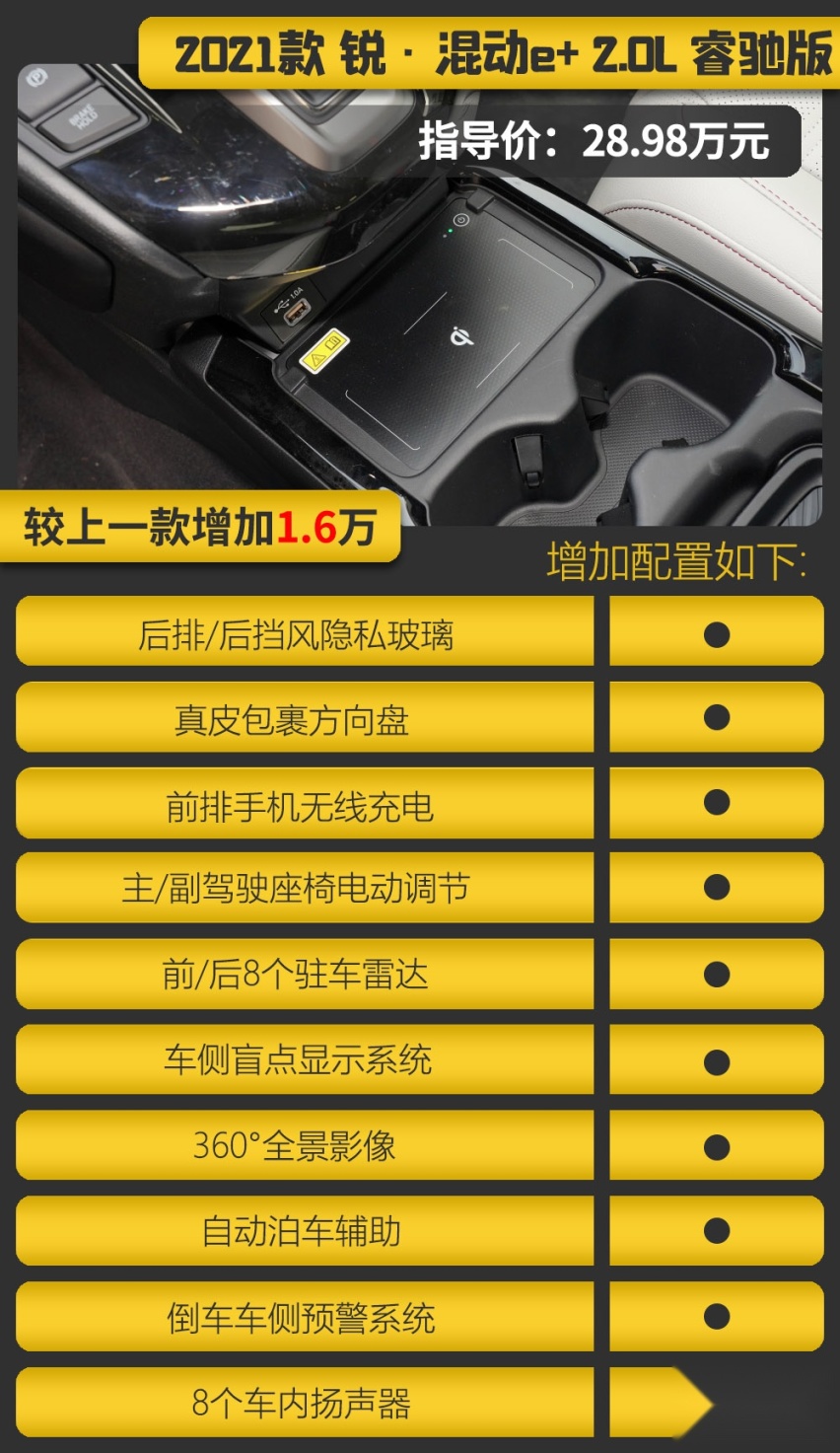 睿驰版最值得购买 东风本田CR-V锐·混动e+购车手册