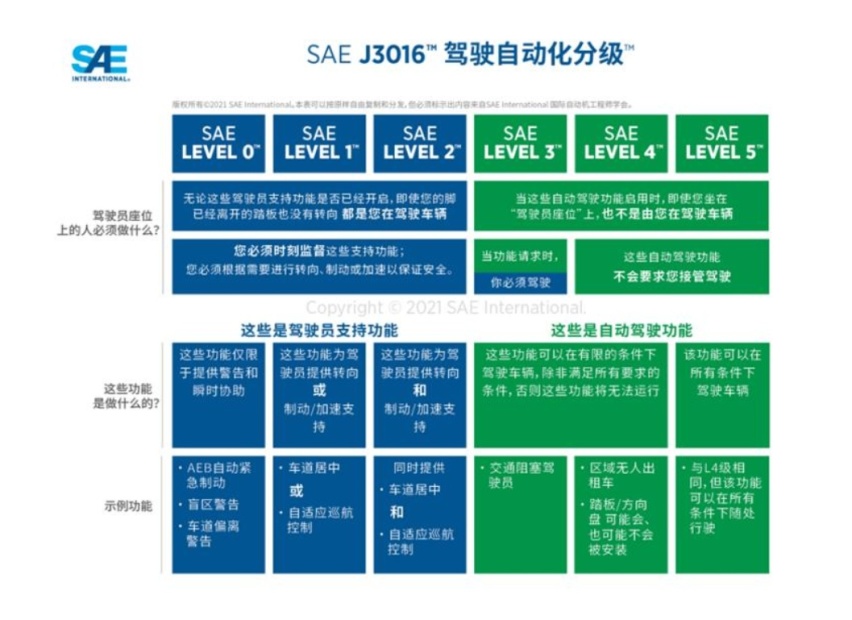 李想、周鸿祎、沈晖接连发声：规范辅助驾驶宣传、加强人机交互迫在眉睫
