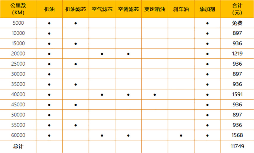 【帮你选车】颜值进化配置升级 全新UR-V上市 养它贵不贵？