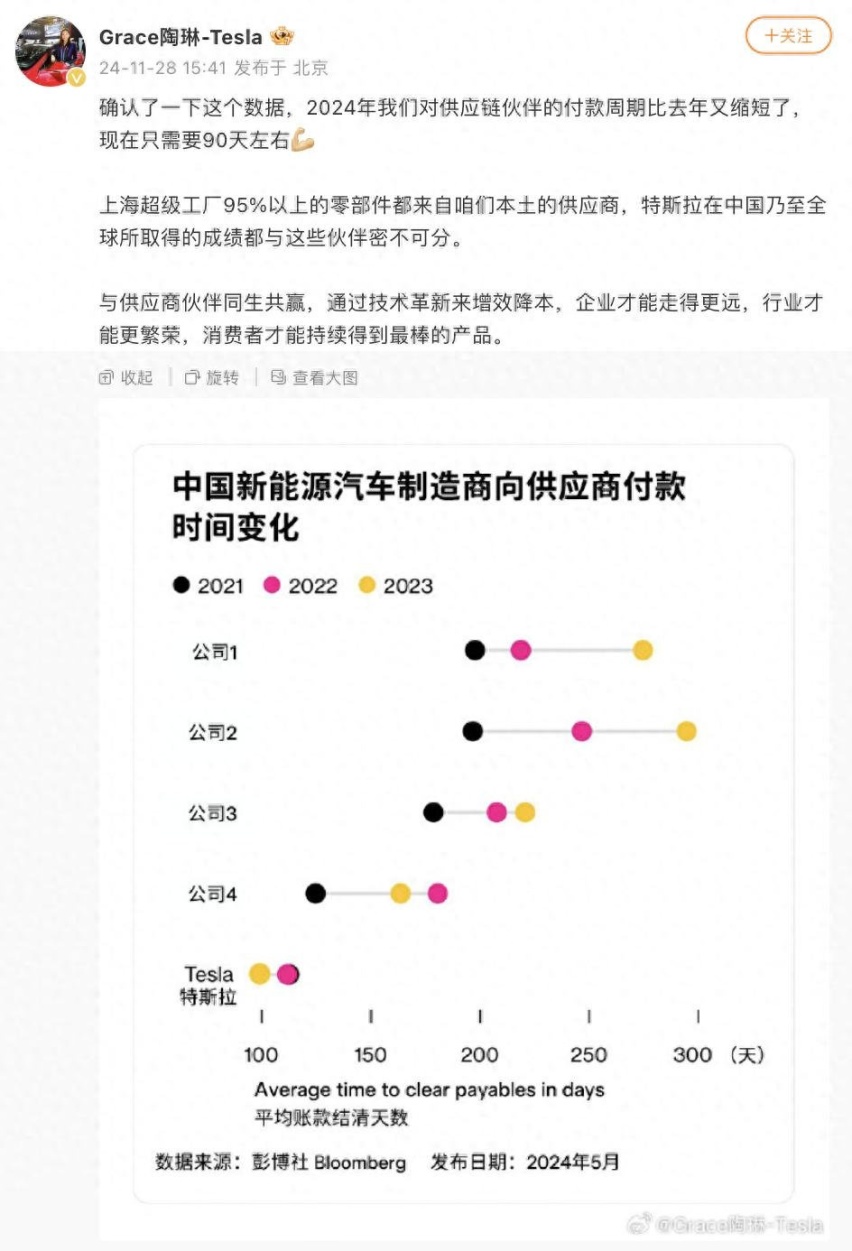 特斯拉上海工厂11月交付7.9万辆，国内销量7.3万创新高