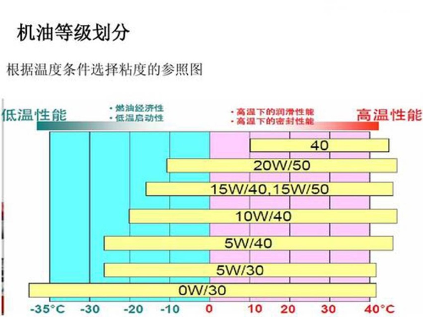 汽车机油如何选，路人佳手把手教你挑机油