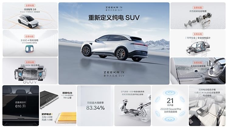 极氪7X，治好电动SUV四大痛点