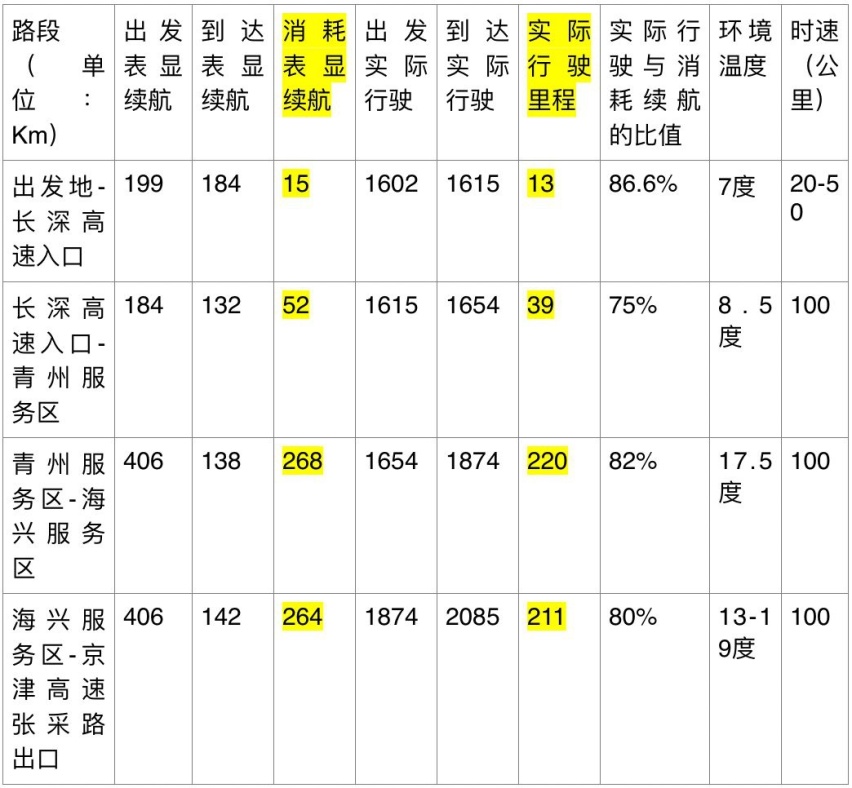 电驹哥1100Km实测Aion S，买哪款最值呢？