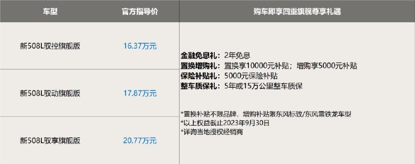 全维大升级 标配即旗舰，东风标致新508L正式上市，售价16.37万元