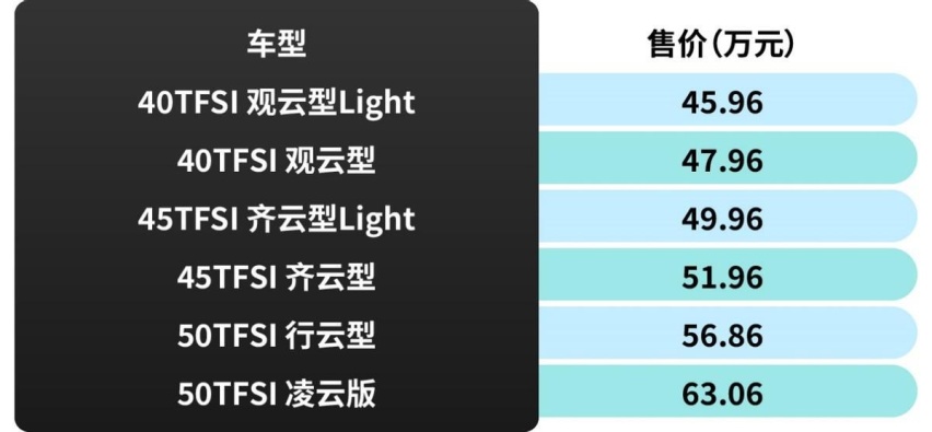 中国特供，45.96万起，上汽奥迪Q6正式上市