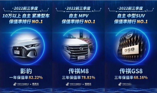 年销量突破36.2万辆 同比增长11.8% 广汽传祺2022逆势上扬