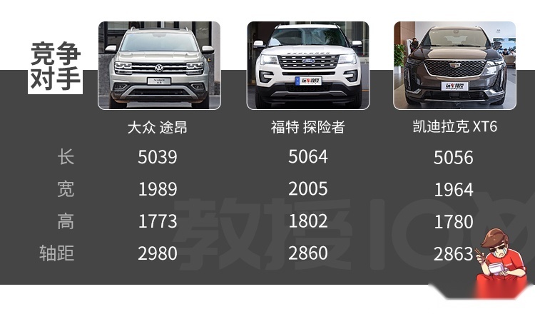 轴距超3米，落地超50万的霸气红旗SUV实力100%曝光！
