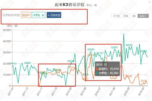 起亚全新紧凑级轿车K3，有颜有料，起亚能否靠它扳回一局？