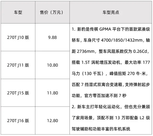 影豹不到13万，纯电XC40、蔚揽齐降价，凯迪拉克XT6稳中有升