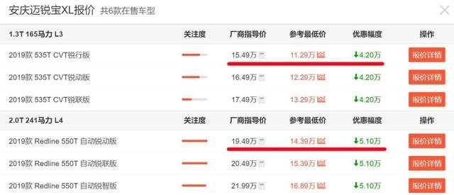 最低仅11.29万！雪佛兰迈锐宝XL现优惠巨大，还买国产？