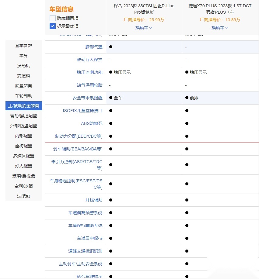 都是插混有何不同 探岳GTE对比护卫舰07