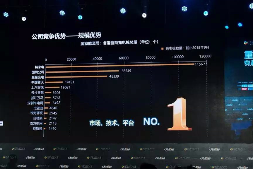 求人不如求己，全球车厂兴起自建充电网络潮