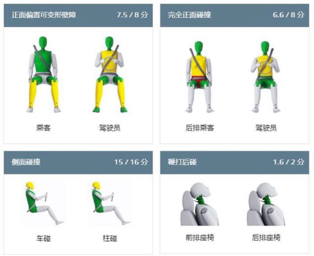 雷克萨斯ES后防撞梁是泡沫？真相打脸，别再无脑黑日系车不安全