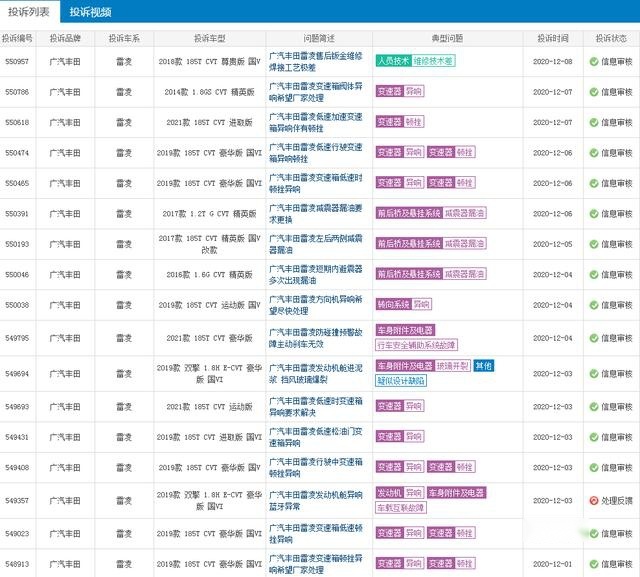 广汽丰田雷凌，省油耐用月销过万，变速箱问题却成硬伤