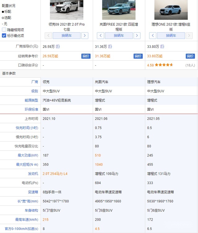 理想ONE和岚图FREE的劲敌：领克09强势入场