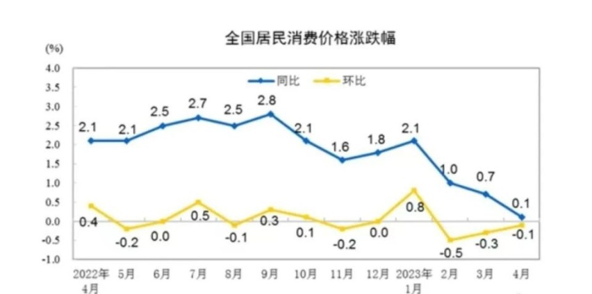 新能源汽车下乡，只是看上去很美？