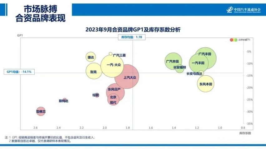 减产至明年2月？一汽丰田主动为经销商解绑