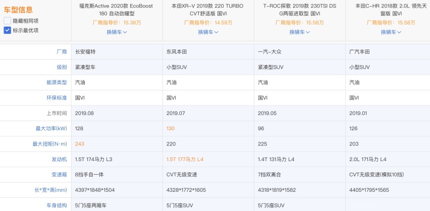 福特上市新车全方位分析，三车齐上阵会带来反击时刻么？