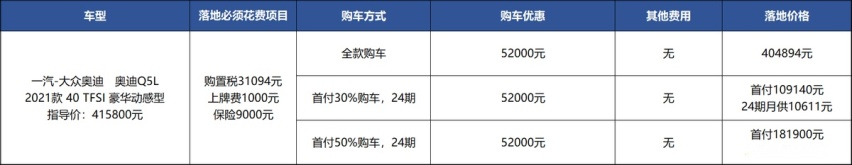 同样没现车，女性会放弃奔驰GLC，买奥迪Q5L吗？