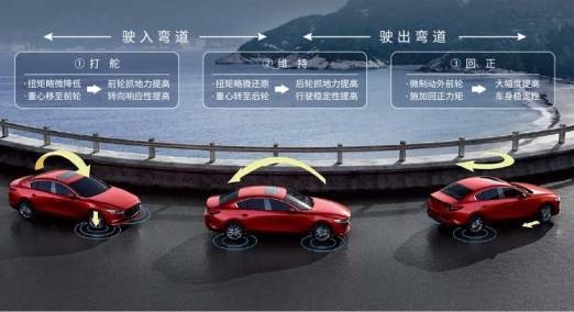 重新定义“运动驾控”，看MAZDA 3 昂克赛拉如何“拿捏”年轻人