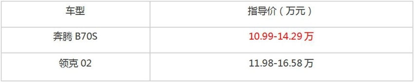 奔腾B70S对比领克02 适合年轻人的两款国产SUV