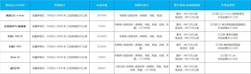 路咖调查：补贴后25万内 没几款值得买的电动车