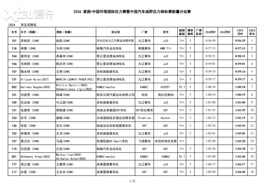 风沙中的短兵相接！2026爱跑·中国环塔国际拉力赛SS4转战和硕金沙滩