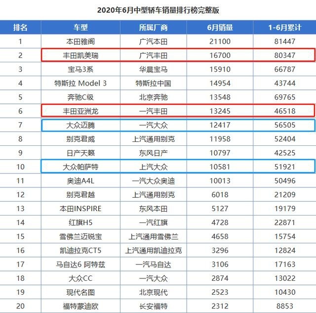 点评国内B级车市场：大众最受伤，法系最卑微，丰田最得意？