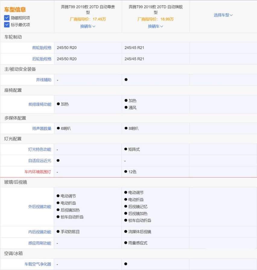 逍客的售价，空间不输汉兰达，苑叔聊奔腾T99哪款值