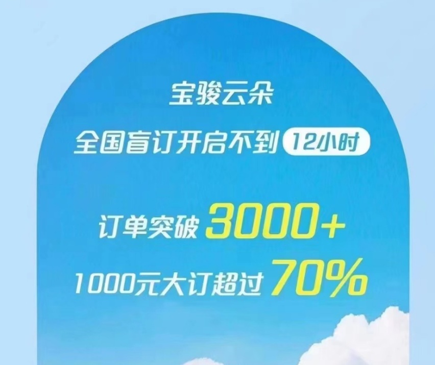 宝骏云朵成了，不到12h订单超3000台，续航460km