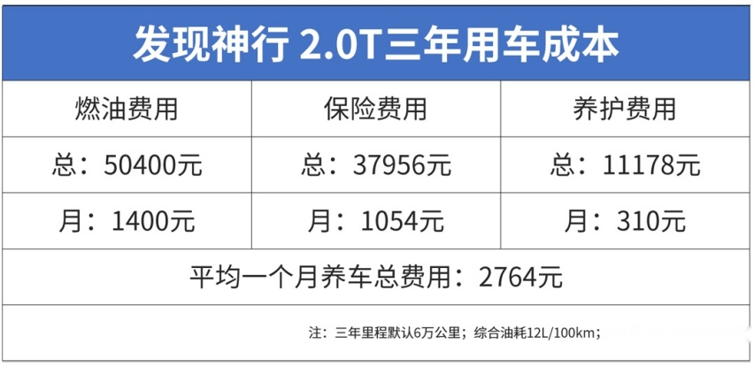 比途观L还便宜的中型豪华SUV，为什么没人买？